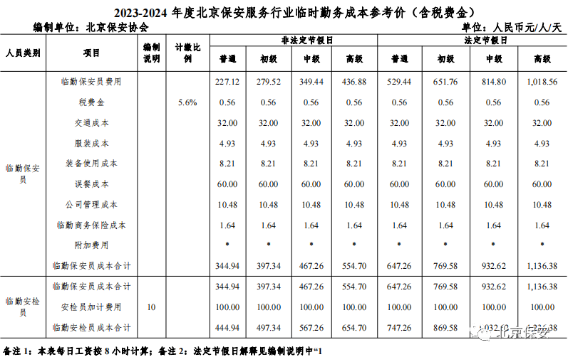 北京保安協(xié)會關(guān)于發(fā)布《2023-2024 年度北京保安服務(wù)行業(yè)臨時勤務(wù)成本參考價（含稅費金）》的通知